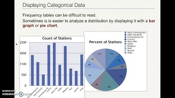 AP Stats TPS5E 1.1 Analyzing Categorical Data