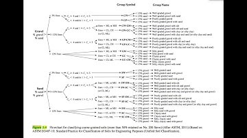 Soil Classification- part 1