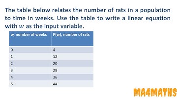how to write a Linear Equation Given a Table |  Linear Equation Given a function Table
