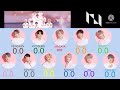 もしINIがRUNWAYを歌ったら How would INI sing    line distribution