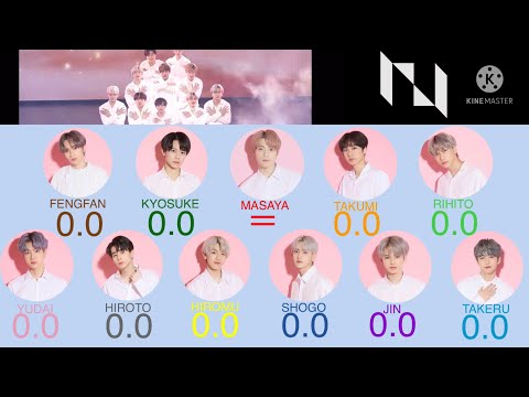 もしINIがRUNWAYを歌ったら　How would INI sing    line distribution