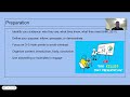 Informative Speech: Designing and Delivering Effective Presentations