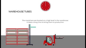 PLE | explainer animation