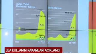 Eba Kontrol Merkezi̇ İşleyi̇şi̇