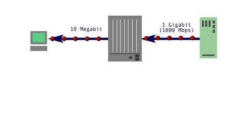 Ethernet (contd.) - 9 : Ethernet and Flow control