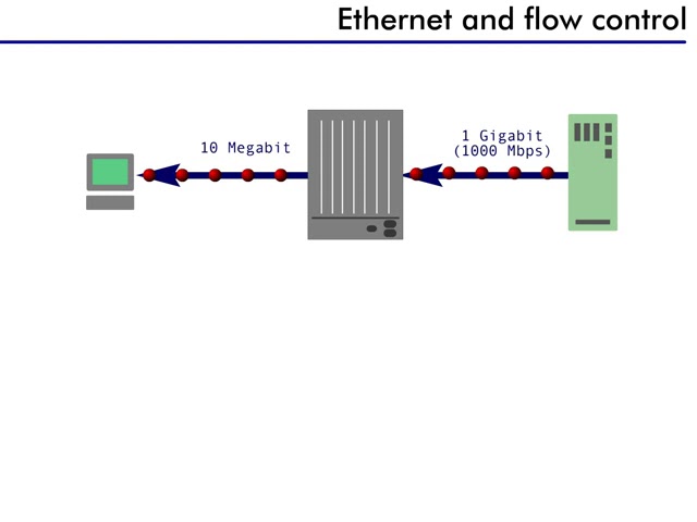 Ethernet (contd.) - 9 : Ethernet and Flow control class=