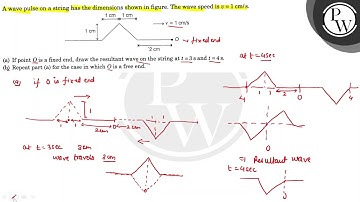 A wave pulse on a string has the dimensions shown in figure. The wa...