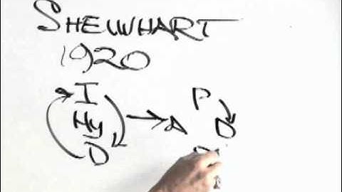 Whiteboard: PDSA in Everyday Life