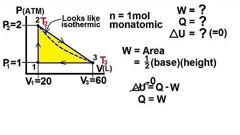 Physics 28  Cyclic Thermodynamic Process (2 of 4) Triangle Cycle