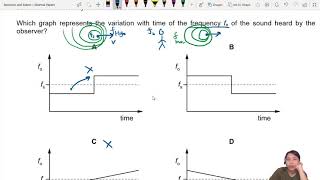 MJ20 P11 Q25 Doppler Effect Frequency Graph | May/June 2020 | CIE A Level 9702 Physics