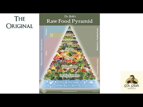 the-food-pyramid-'they'-don't-want-you-to-know-about