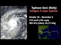 2020 pacific typhoon season