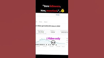 YouTube Automation With AI #youtubeautomationcourse #moneymindsetmatters #disciplined