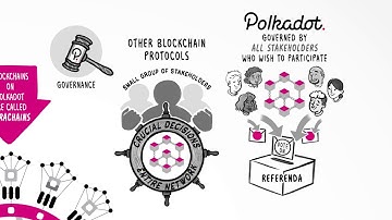 Polkadot: Are You Ready to Start Building?