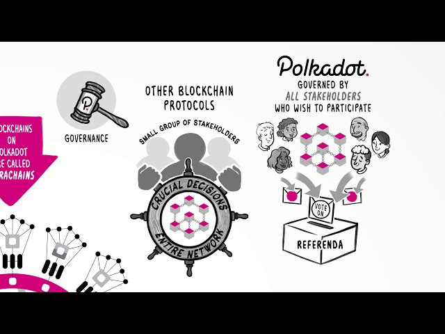 Polkadot: Are You Ready to Start Building?