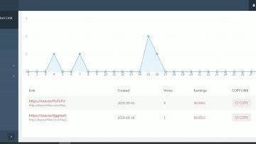 ouo io 2019 shorte links and earn money
