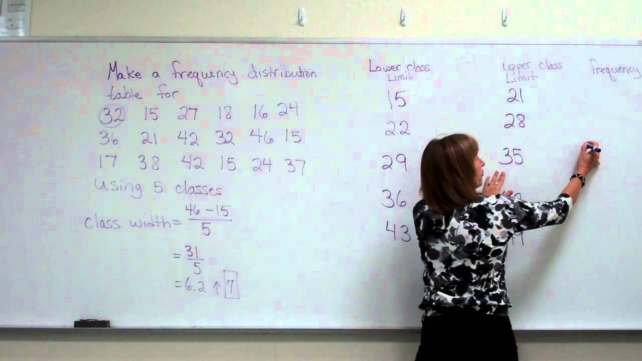 Frequency Distribution Chart Maker