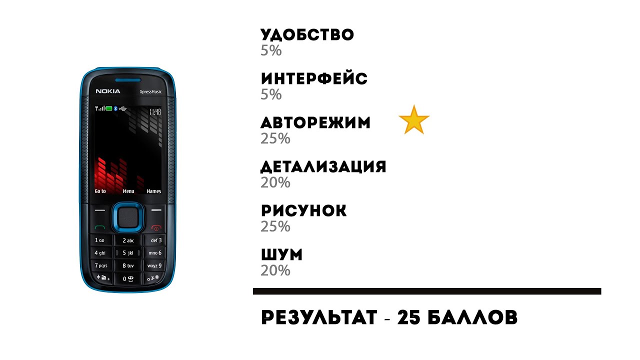 Тест камеры Nokia 5130 XpressMusic