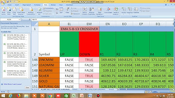 BUY SELL LEVEL, 100 DMA STRATEGY , INSIDE THE BAR, NR4, NR7, CANDLESTICK PATTERN 12.02.2020