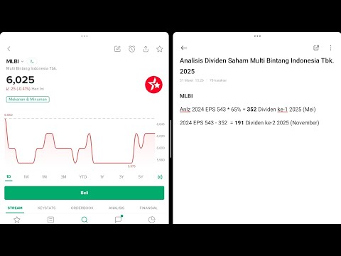 Dividen Saham Bir Bintang 35.200 🤩 ? #AnalisisSaham MLBI Mei 2025