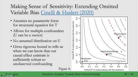 7.6 - More Flexible Sensitivity Analysis