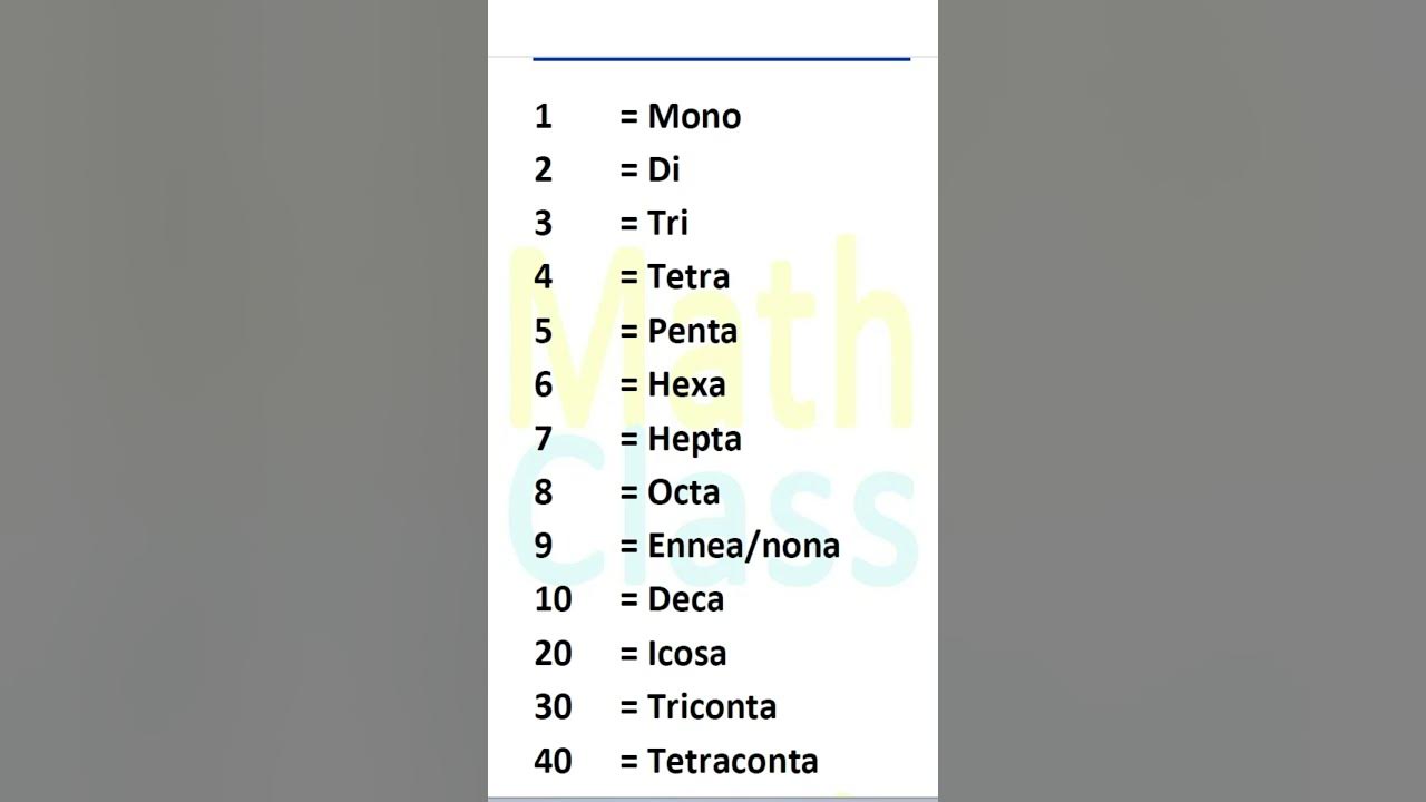 Mono di tri tetra penta i greek numerical numbers i math