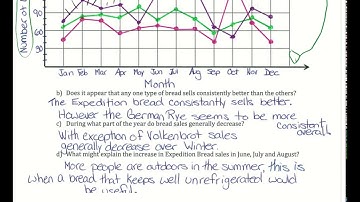 21 Broken Line Graphs