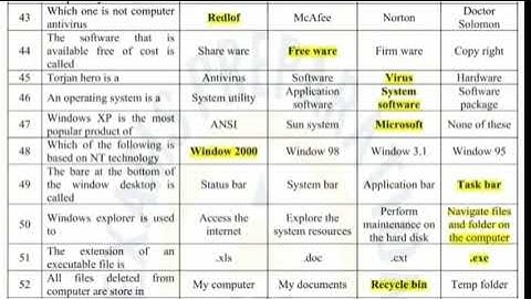1st year computer most important Solved Mcqs guess 2023