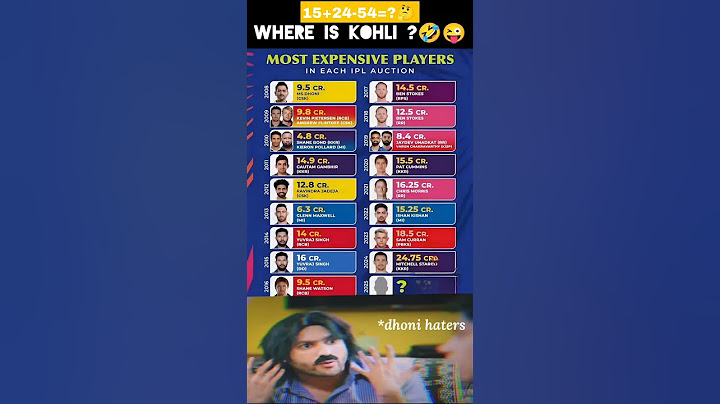 msdhoni is the most expensive player in each ipl auction 😱 #ipl #msdhoni #dhoni #dhoniarmy #shorts