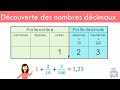 Dcouverte des nombres dcimaux