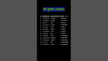🔤 “Nepali to Romanian Words | Learn Romanian in Nepali 🇳🇵🇷🇴 B