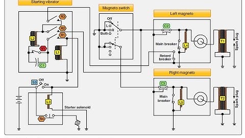 Powerplant Engine Ignition & Starting systems