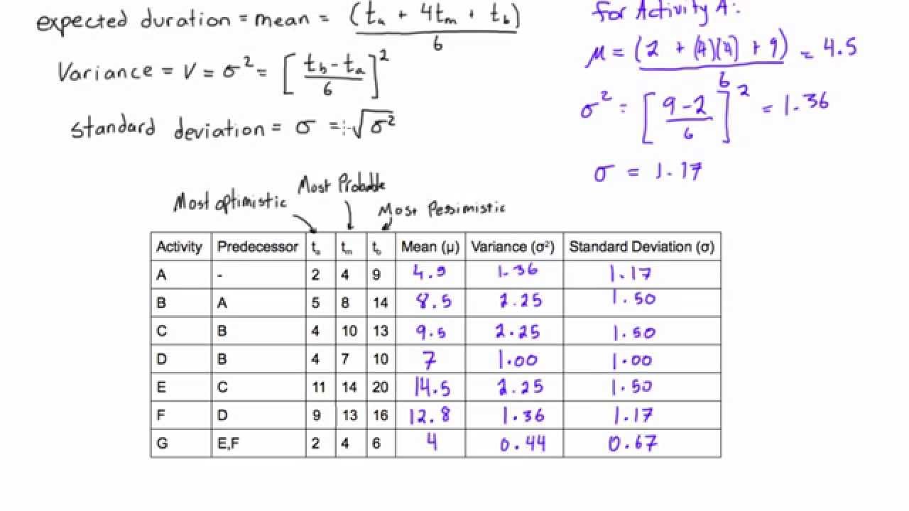 How to calculate expected duration, variance, and standard deviation of an  activity