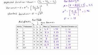 How to calculate expected duration, variance, and standard deviation of an activity screenshot 5