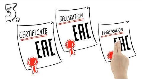 Markinvest EAC mark and EAC certificate