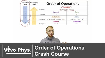 Order of Operations Crash Course (Math - Pre Algebra Primer)