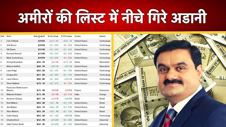 Adani को एक और झटका,अब बची बस इतनी संपत्ति | Gautam Adani |
