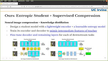Supervised Compression for Resource-Constrained Edge Computing Systems