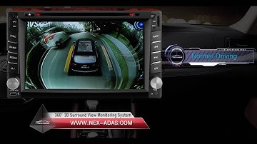 3D 360 Surround View Monitoring System