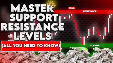 How to Find and Draw Perfect Support and Resistances Zones | Full Tutorial