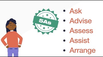 FDI Tobacco Cessation - 5As