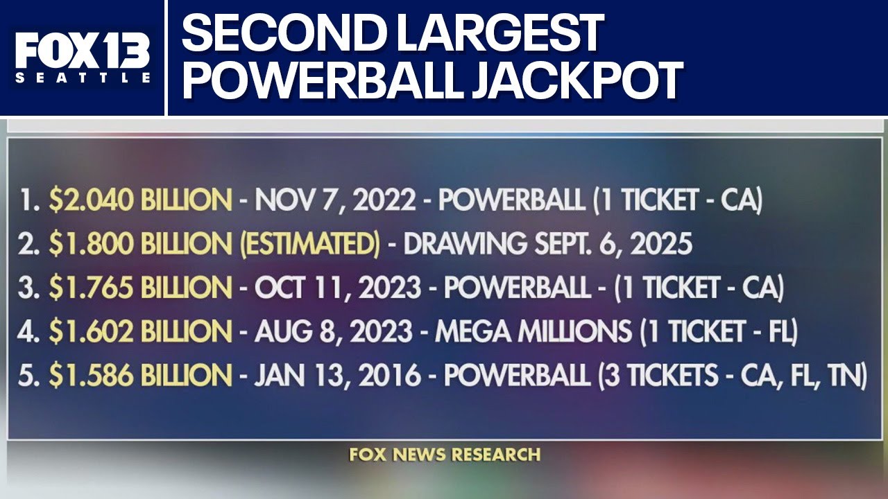 Powerball jackpot nearly $1.8 billion, second largest in US history