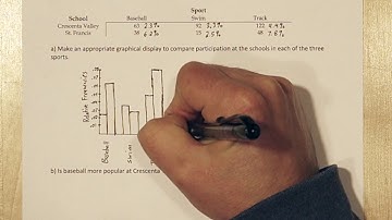 Side-by-Side Bargraphs & Two Way Tables