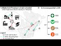 Suivi des consquences environnementales de lconomie circulaire vlog de jean martin lessard