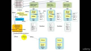 mapreduce dataflow wordcount