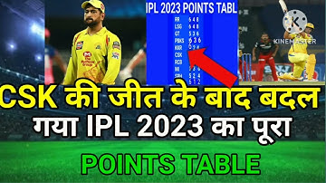 Ipl 2023 Points Table Today|Csk vs DC After Match Points Table|Ipl 2023 points table list