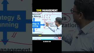 Time Management  | #nextias #upsc #ias