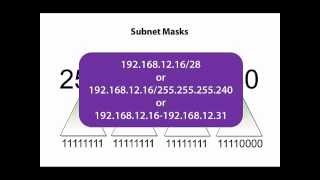 Subnets