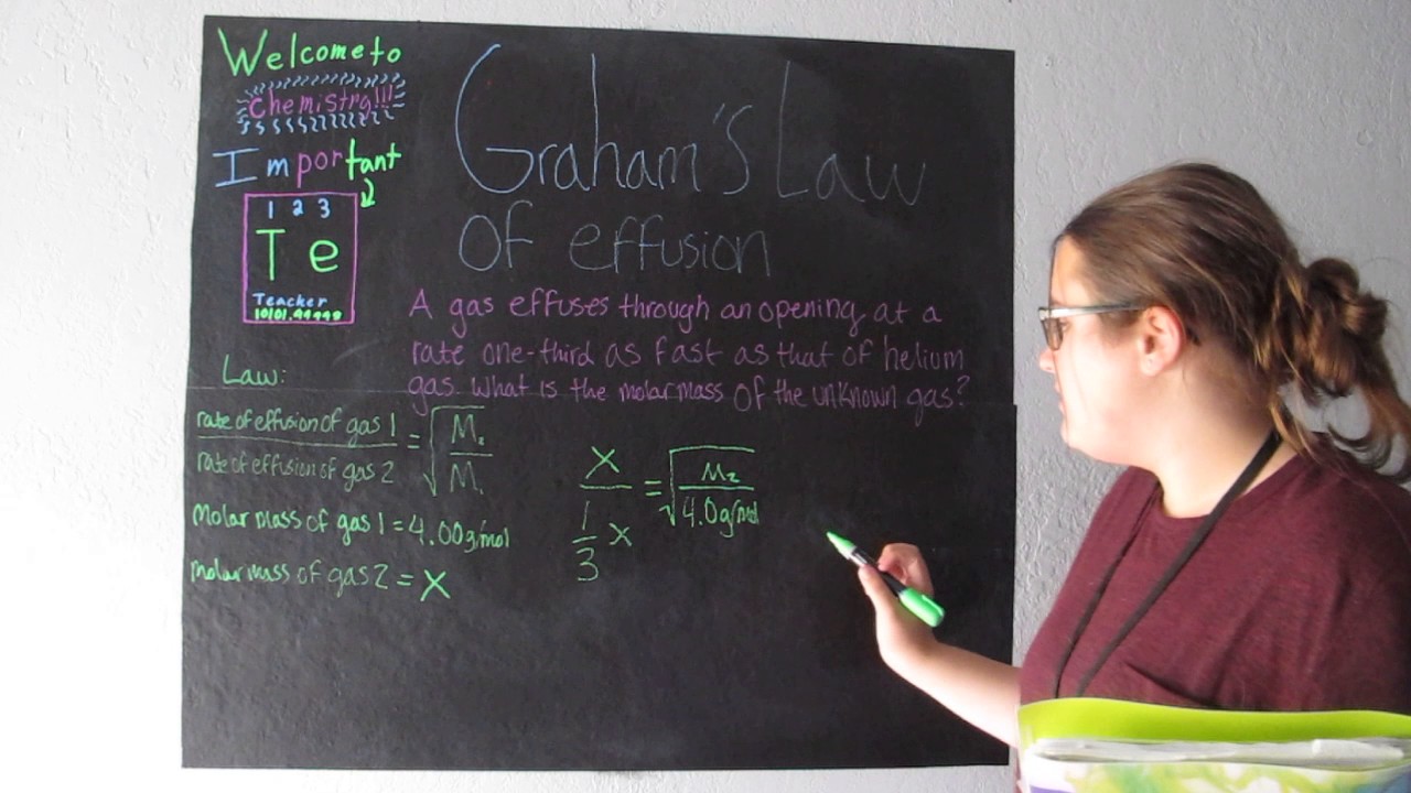 Graham's Law of Effusion - YouTube