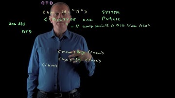 24 - Attach an XML document to a DTD in a separate file